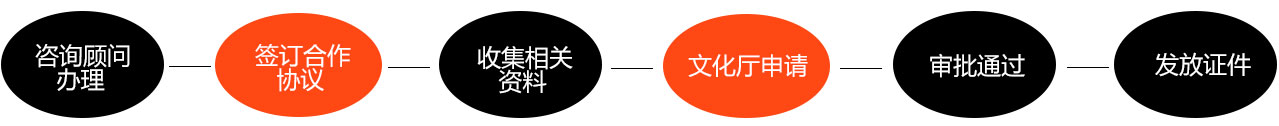 文網文辦理辦理流程.jpg